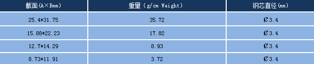 鋅帶陽極規(guī)格尺寸